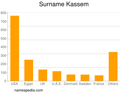 Surname Kassem