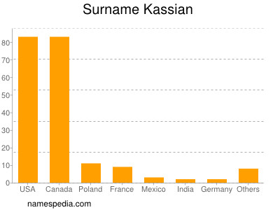 Surname Kassian
