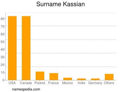 Familiennamen Kassian