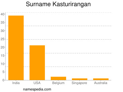 nom Kasturirangan