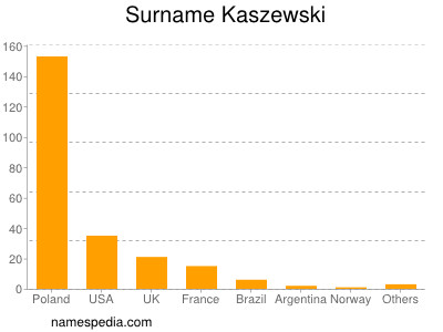 nom Kaszewski