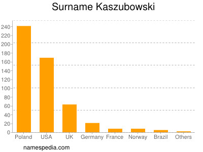 Familiennamen Kaszubowski
