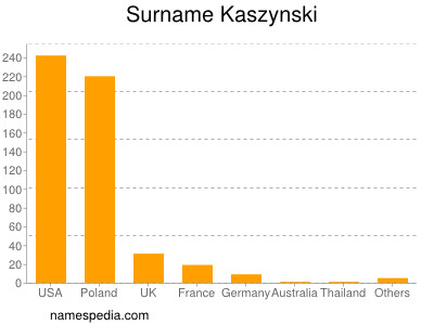 Familiennamen Kaszynski