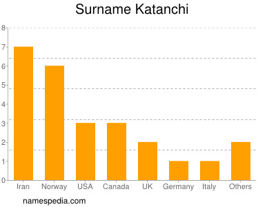 Familiennamen Katanchi