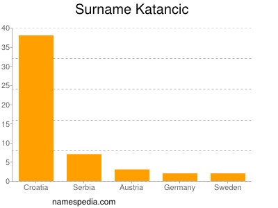 Familiennamen Katancic