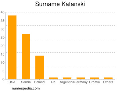 Surname Katanski