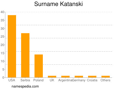 nom Katanski