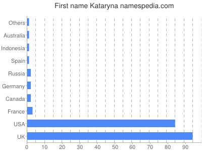 Given name Kataryna