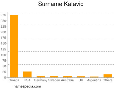 Familiennamen Katavic