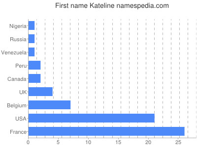 Vornamen Kateline