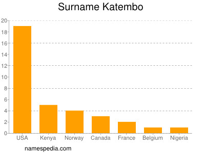 Familiennamen Katembo