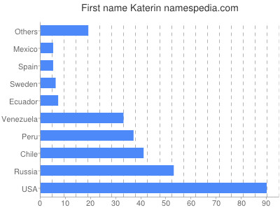 Vornamen Katerin