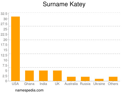 nom Katey