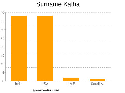 Surname Katha