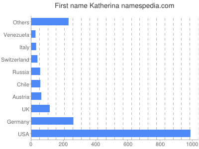 prenom Katherina