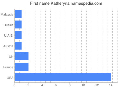 Vornamen Katheryna
