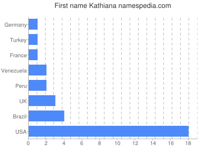 Given name Kathiana