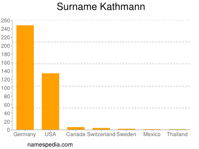 nom Kathmann