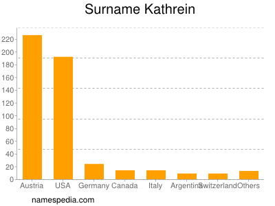 Surname Kathrein