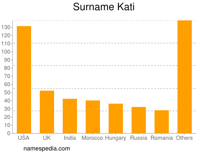 Familiennamen Kati