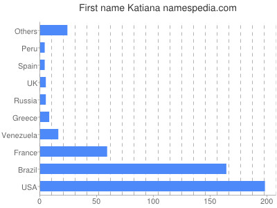 Vornamen Katiana