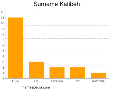 Familiennamen Katibeh
