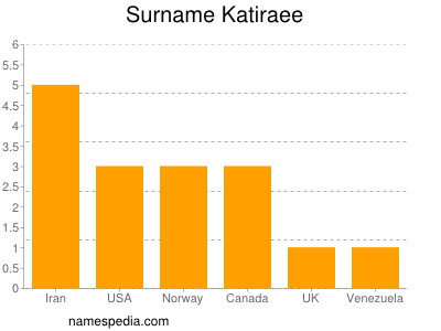 Familiennamen Katiraee