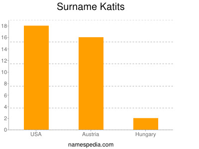 Familiennamen Katits