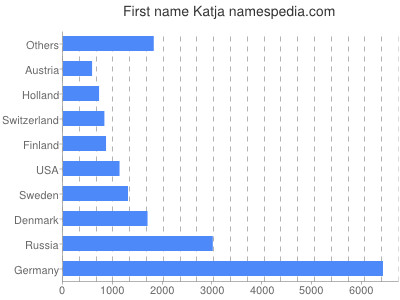 Vornamen Katja