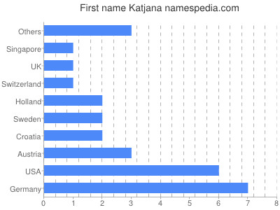 Given name Katjana