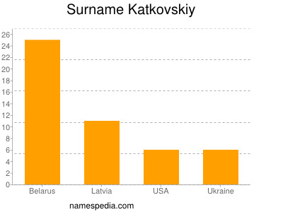 Familiennamen Katkovskiy