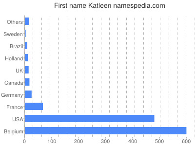 Vornamen Katleen