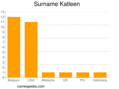 nom Katleen