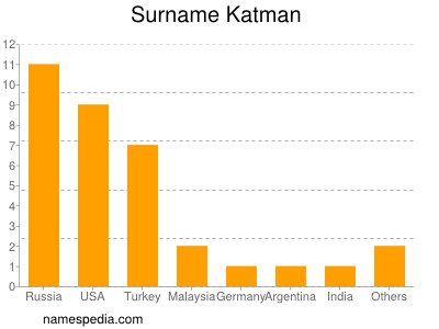 nom Katman