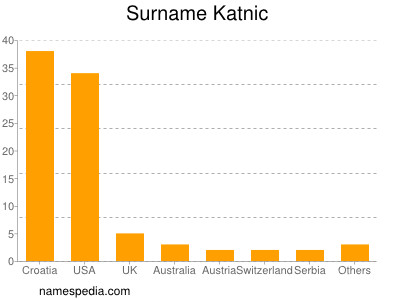 Familiennamen Katnic