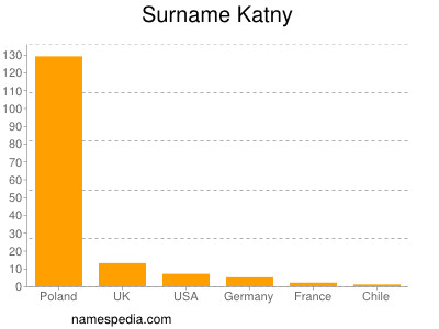 Surname Katny