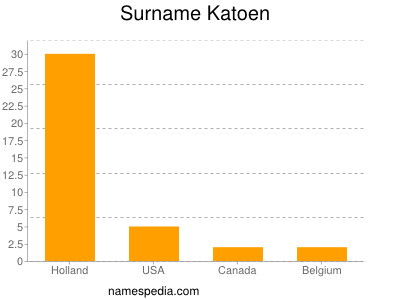 Familiennamen Katoen