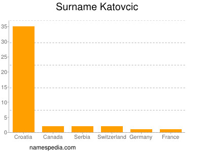 Familiennamen Katovcic