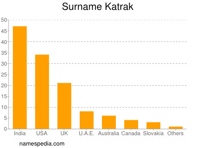 nom Katrak