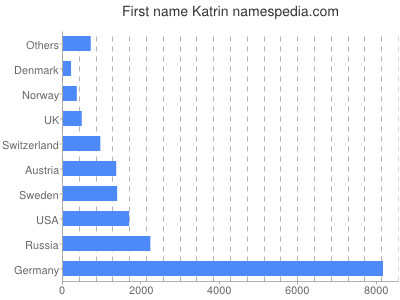 Vornamen Katrin
