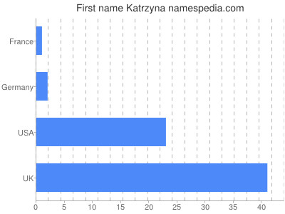 Vornamen Katrzyna