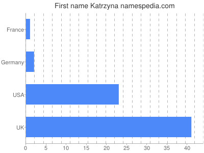 prenom Katrzyna