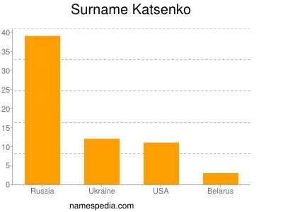 Familiennamen Katsenko