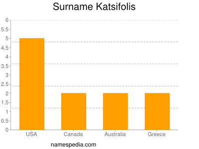 Familiennamen Katsifolis