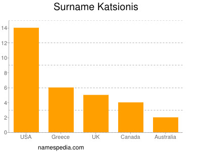 Familiennamen Katsionis
