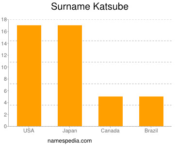 Familiennamen Katsube