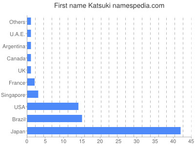 Vornamen Katsuki