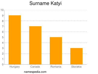 Familiennamen Katyi