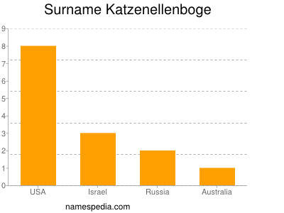 Familiennamen Katzenellenboge