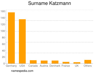 nom Katzmann